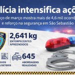 SÃO SEBASTIÃO: POLÍCIA INTENSIFICA AÇÕES