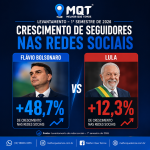 FLÁVIO LIDERA REDES SOCIAIS