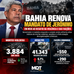 BAHIA RENOVA MANDATO DE JERÔNIMO EM MEIO AO DESAFIO DA VIOLÊNCIA E DAS FACÇÕES